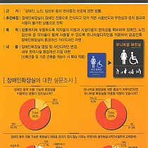 유니버설 디자인 화장실 설명회 실시 :)