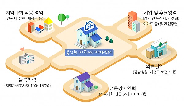 지역사회 체계도.png